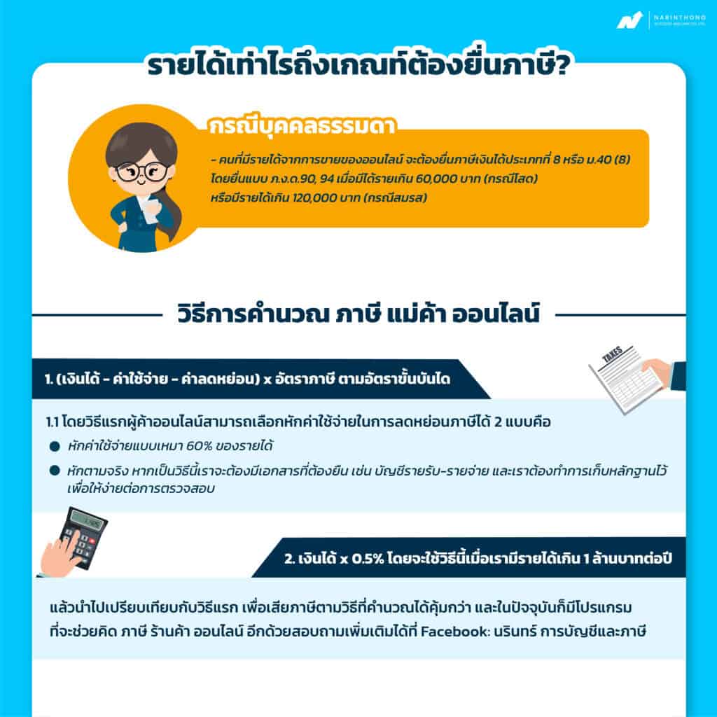 รายได้เท่าไรต้องยื่นภาษี