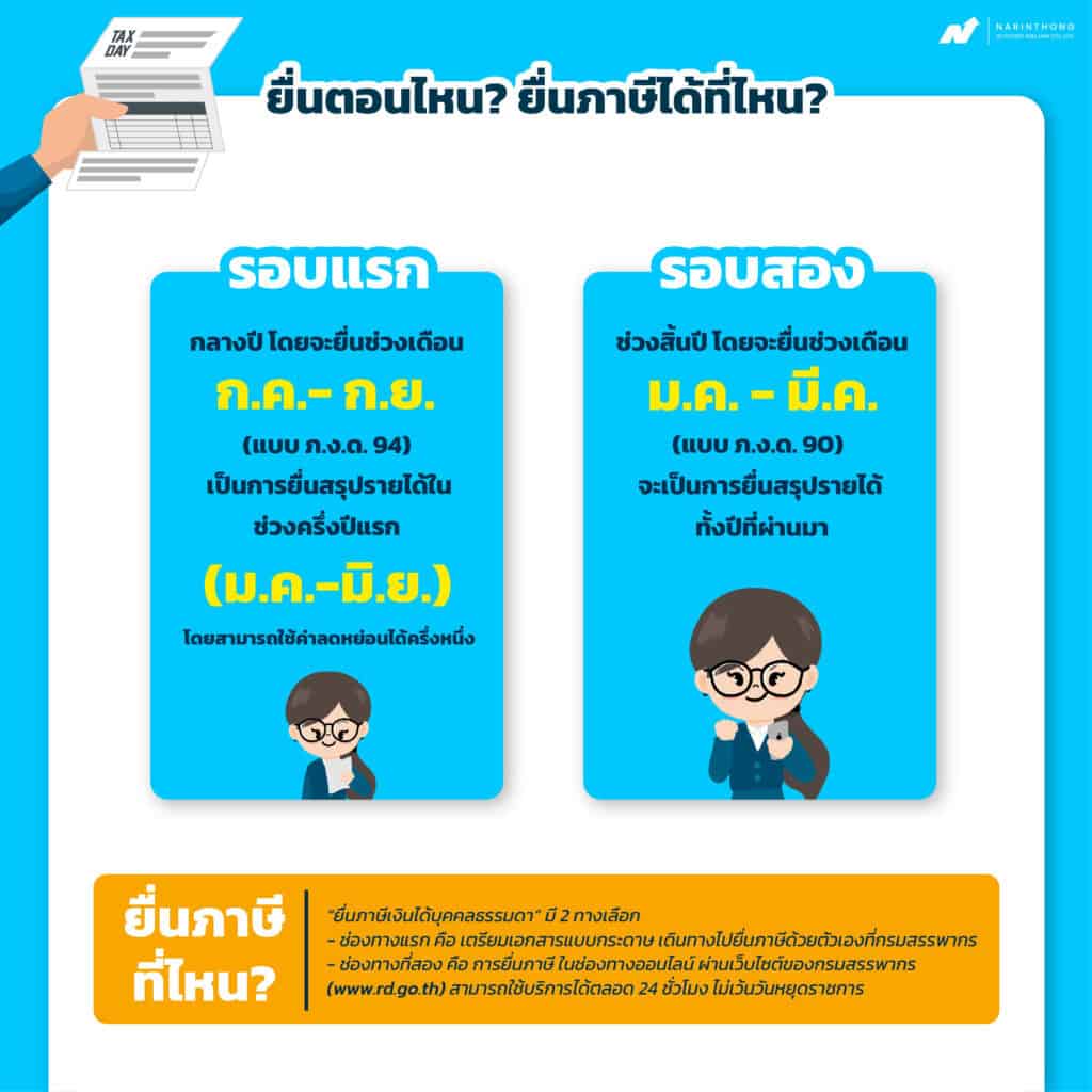 ต้องยื่นภาษีตอนไหน