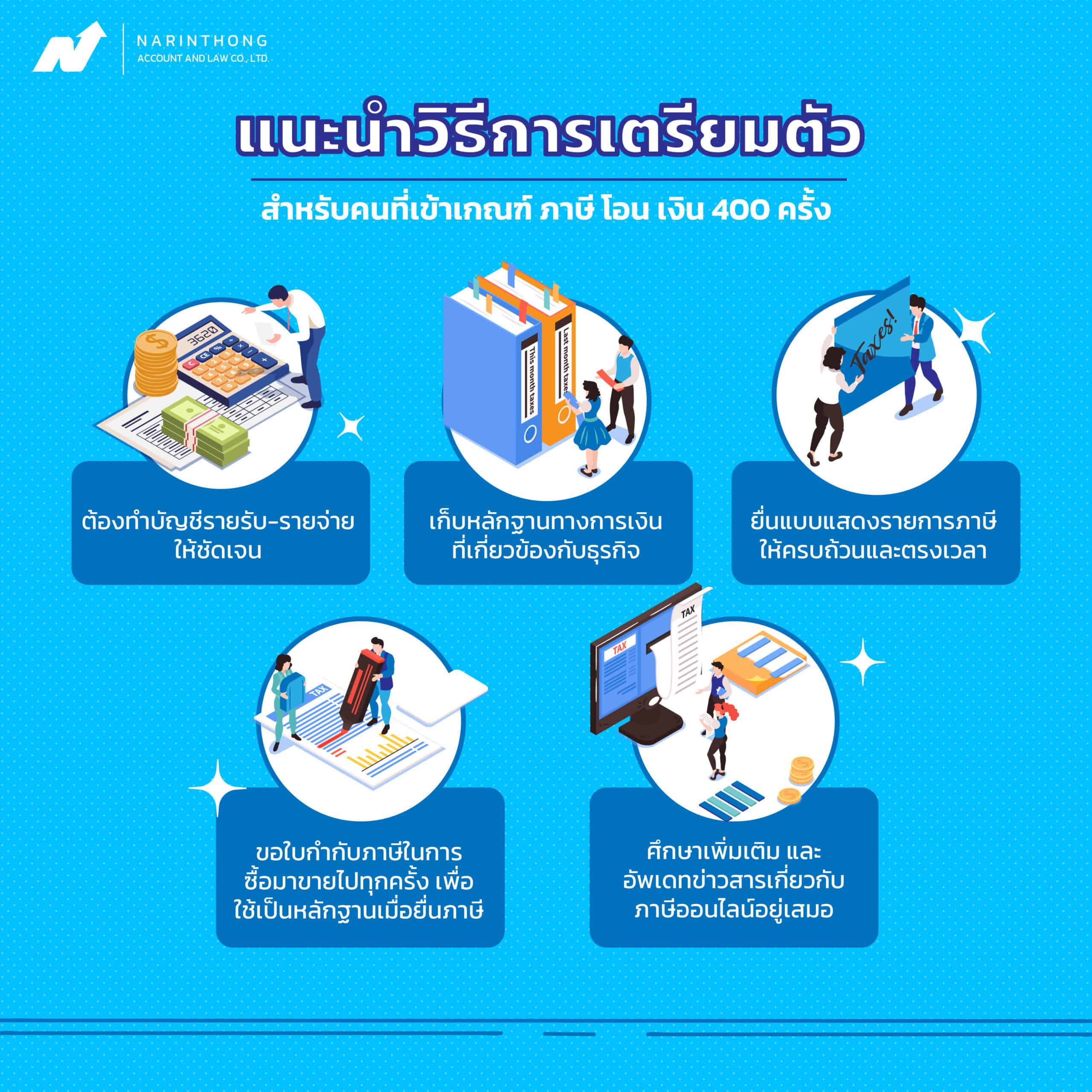 แนะนำวิธีการเตรียมตัว