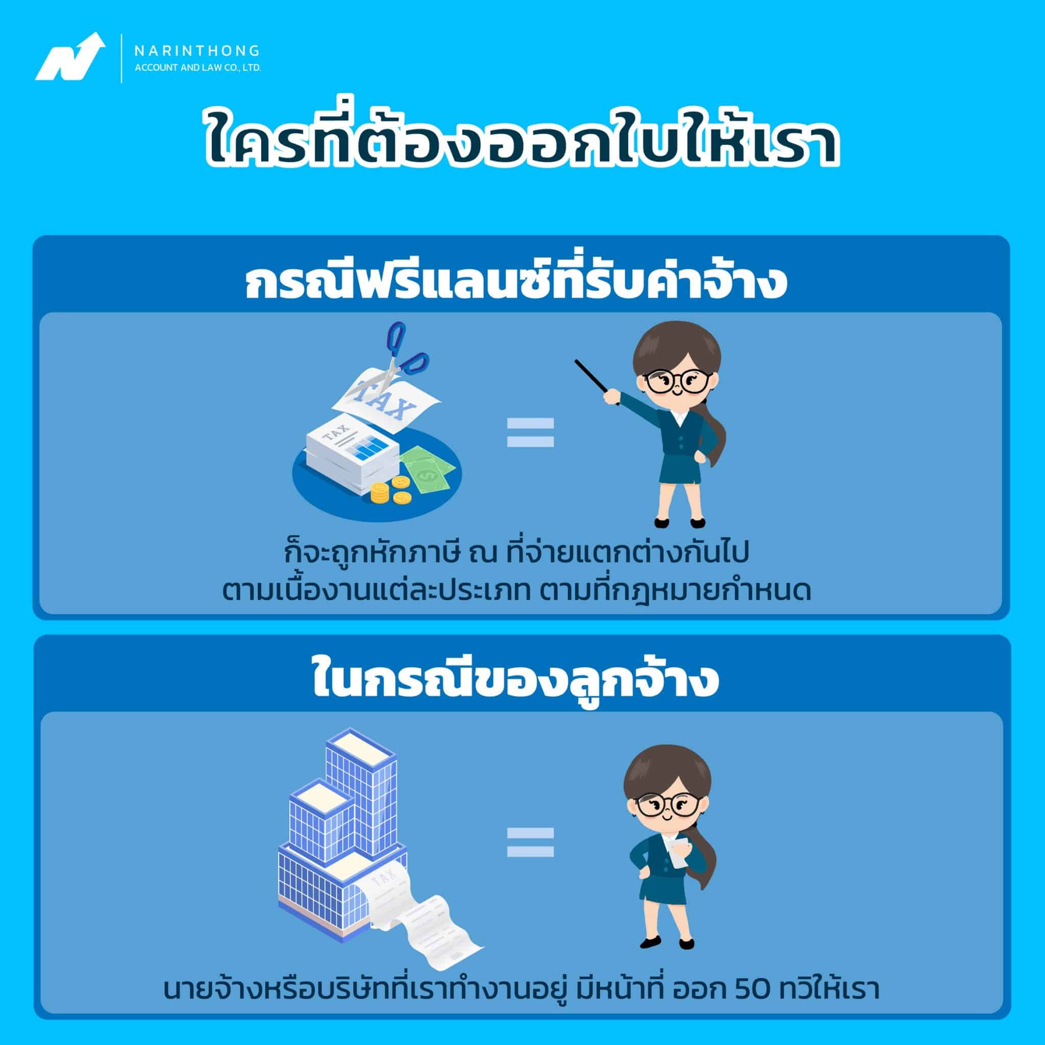 ใครที่ต้องออกใบ 50 ทวิให้เรา