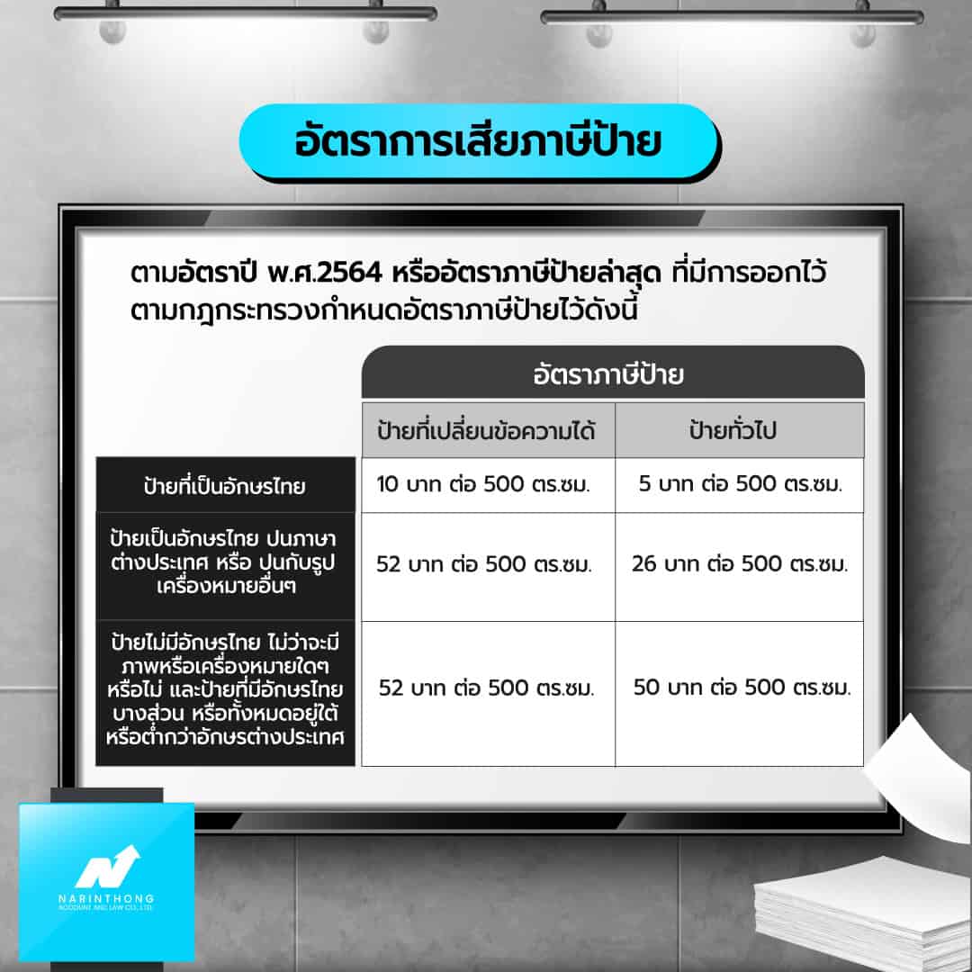 อัตราการเสียภาษีป้าย