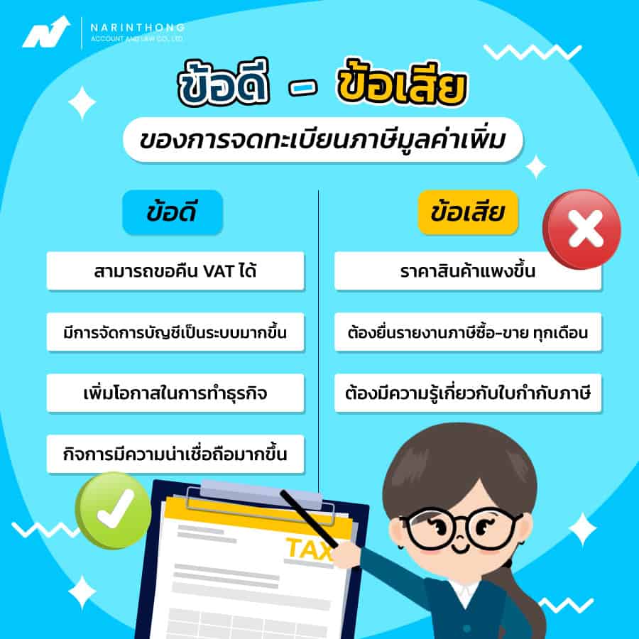 ข้อดี-ข้อเสีย ของการจดทะเบียนภาษีมูลค่าเพิ่ม