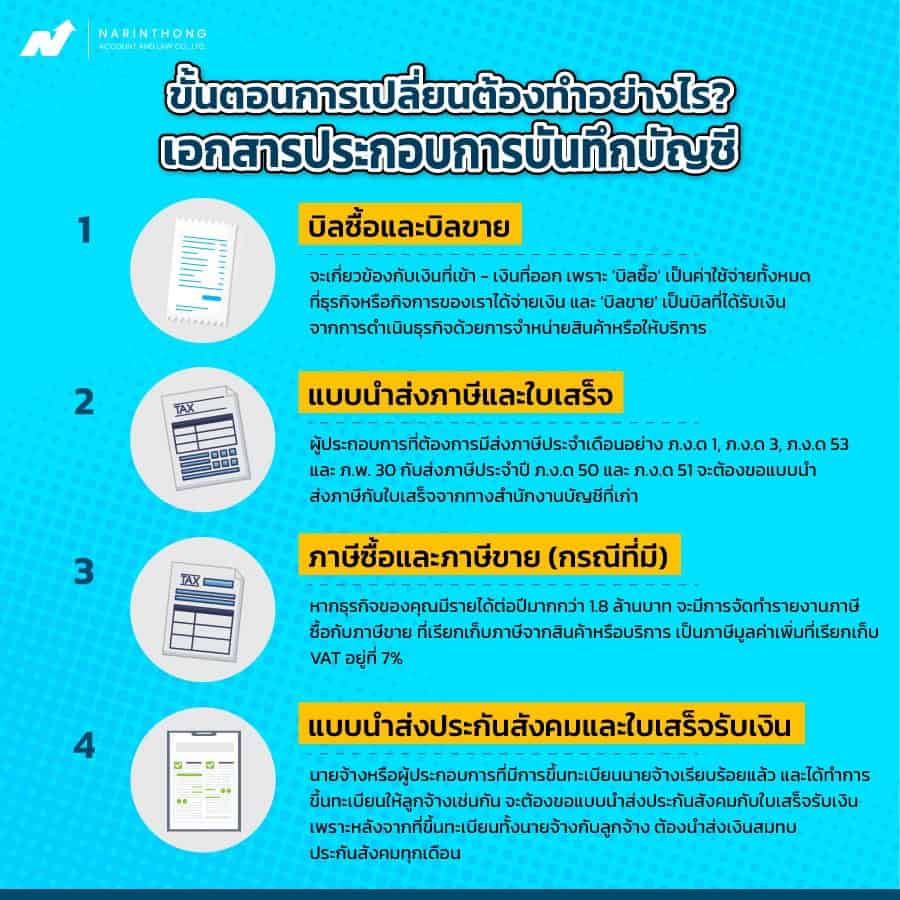 เปลี่ยนสำนักงานบัญชี ต้องขอเอกสารอะไรบ้าง