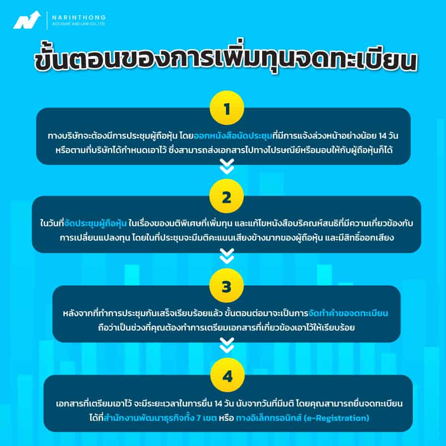 ขั้นตอนการเพิ่มทุนจดทะเบียน