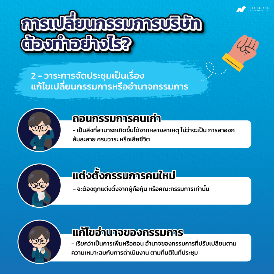 เปลี่ยนกรรมการบริษัท