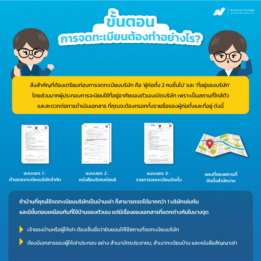 บ้าน 1 หลังสามารถจดทะเบียนได้กี่บริษัท