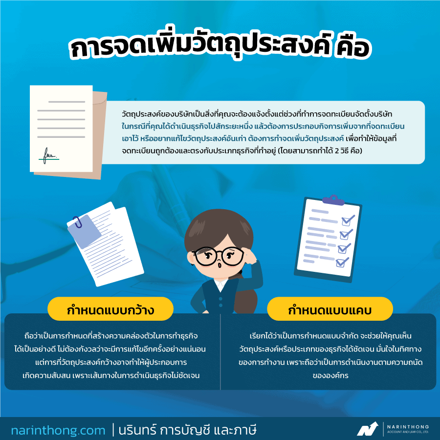 จดเพิ่มวัตถุประสงค์