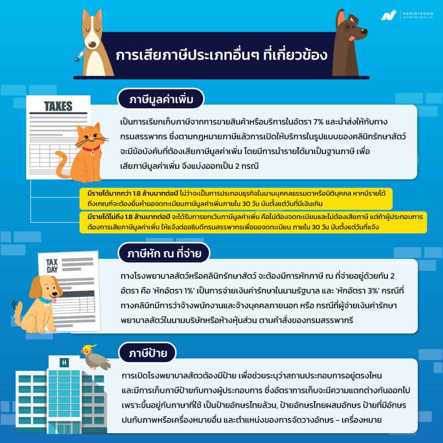 โรงพยาบาลสัตว์เสียภาษีอย่างไร