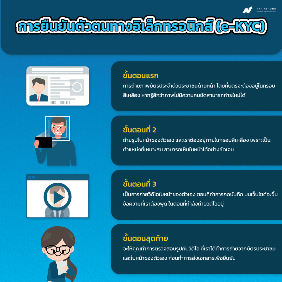 การยืนยันตัวตนทางอิเล็กทรอนิกส์ (e-KYC)