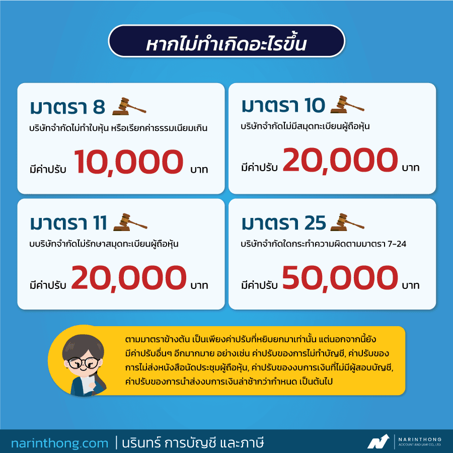 เปิดบริษัทแล้วต้องทําอะไรบ้าง