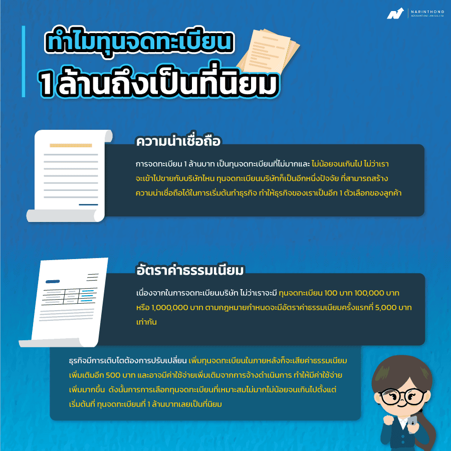 ทำไม ทุนจดทะเบียน 1 ล้าน บาทถึงเป็นที่นิยม