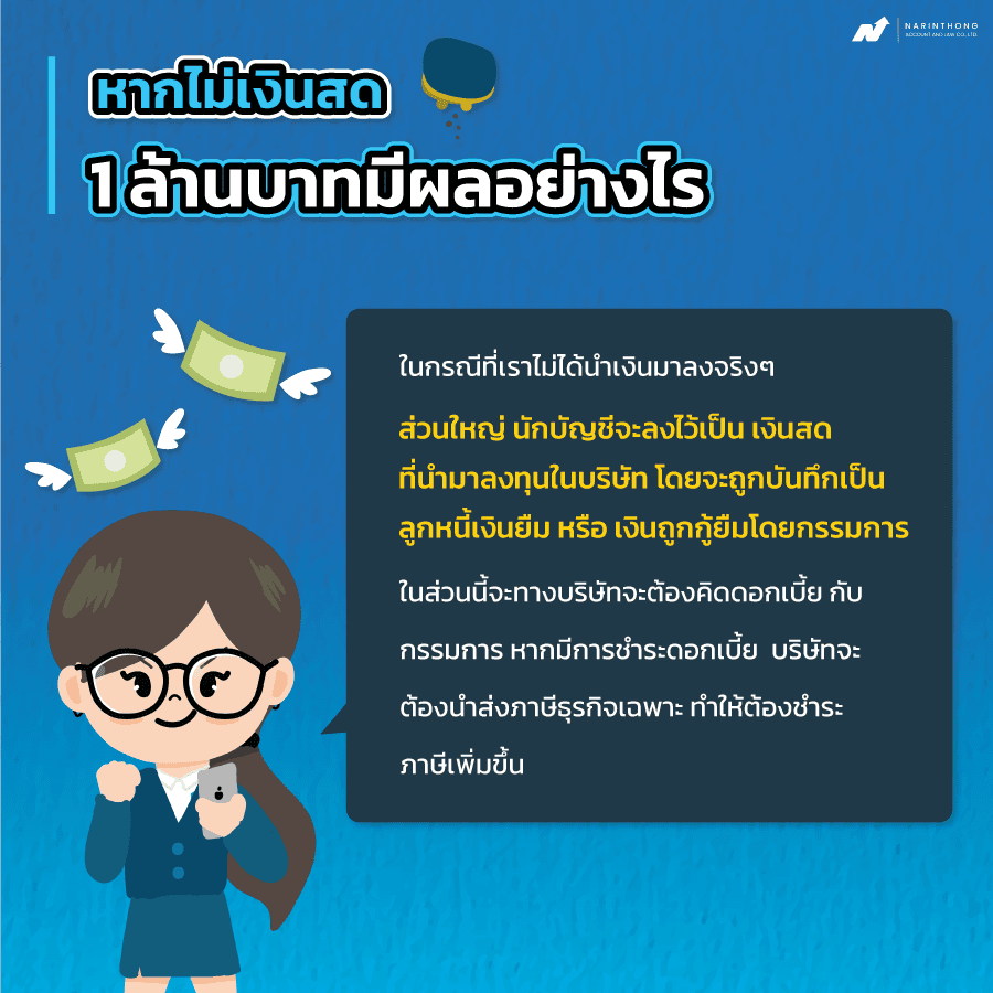 ถ้าไม่มีเงิน 1 ล้านบาทมีผลอย่างไร