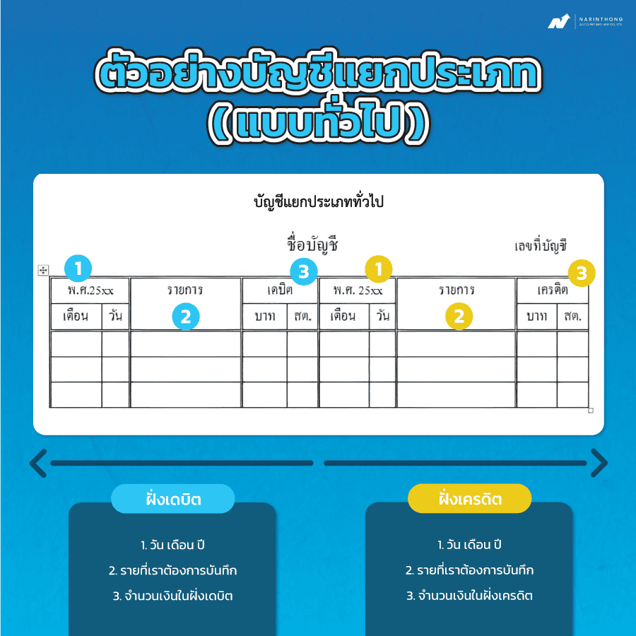 บัญชีแยกประเภทแบบทั่วไป