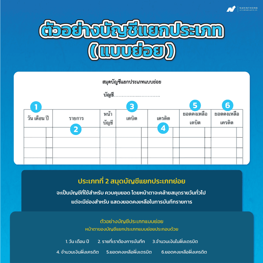 บัญชีแยกประเภทแบบย่อย