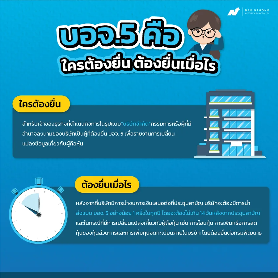 บอจ.5 คือ ใครต้องยื่น