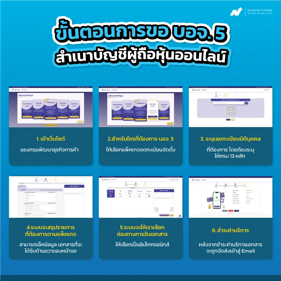 ขั้นตอนการขอ บอจ. 5 สำเนาบัญชีผู้ถือหุ้นออนไลน์