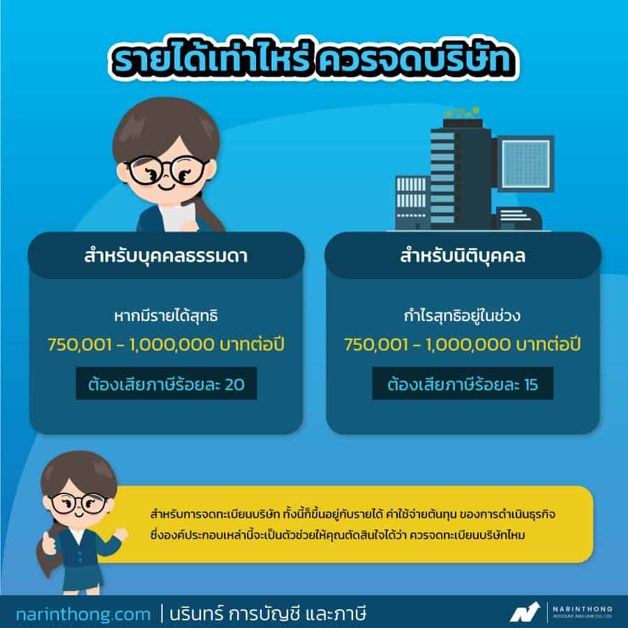 ภาษีขายออนไลน์