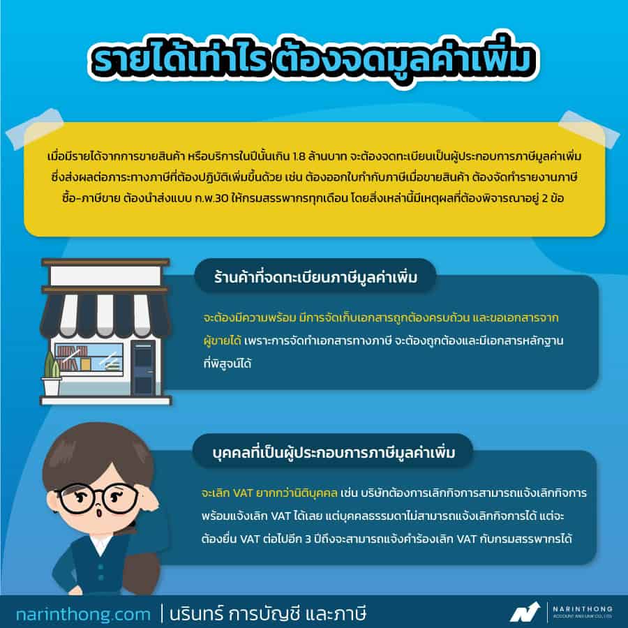 ภาษีขายออนไลน์