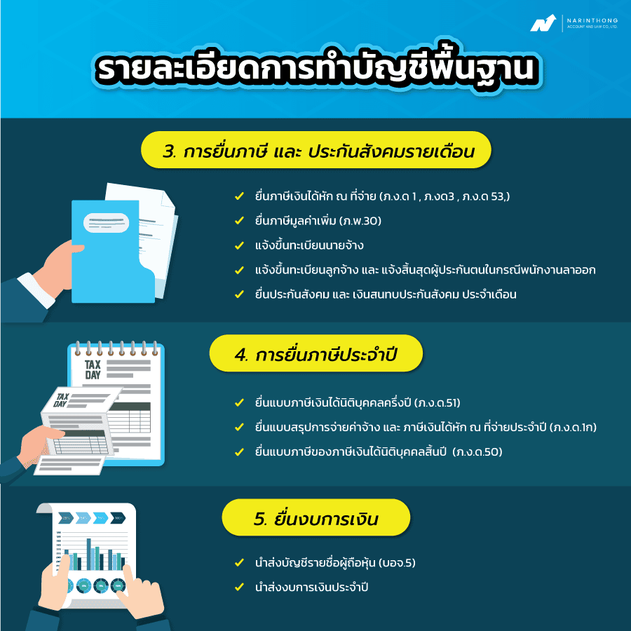 หน้าที่ของสํานักงานบัญชี