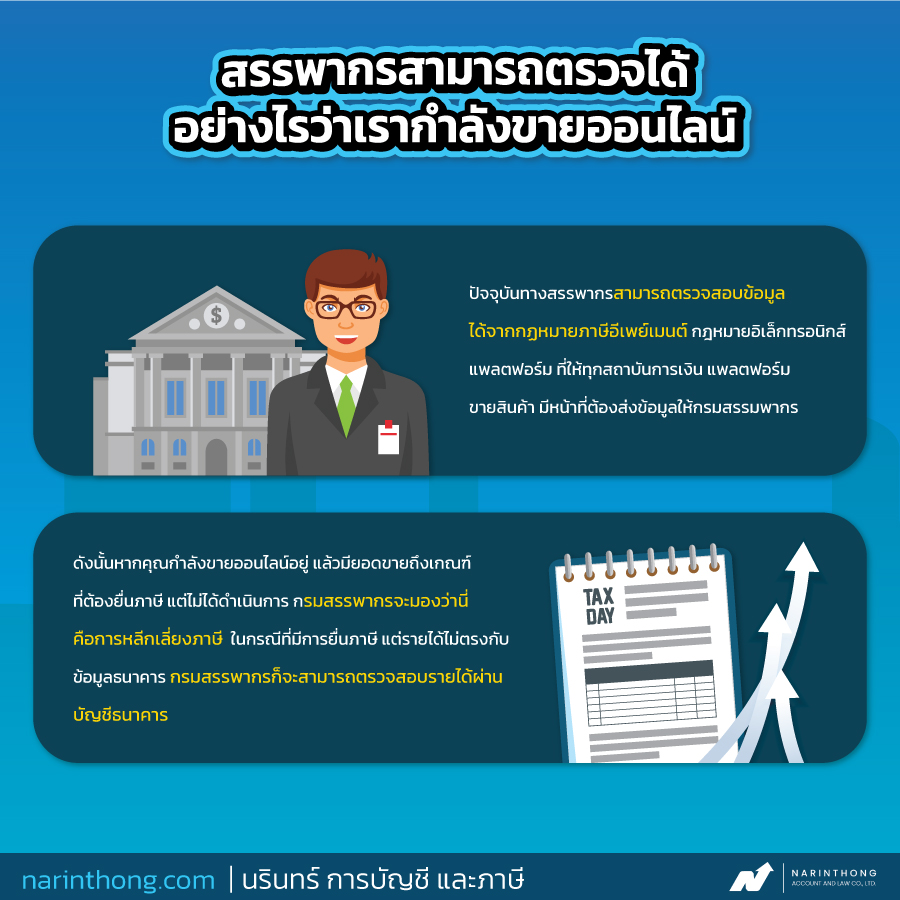 สรรพากรสามารถตรวจได้อย่างไรว่าเรากำลังขายออนไลน์