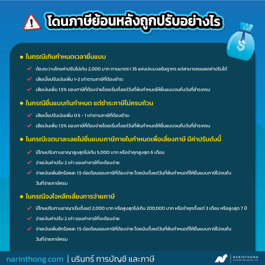 โดนภาษีย้อนหลังถูกปรับอย่างไร