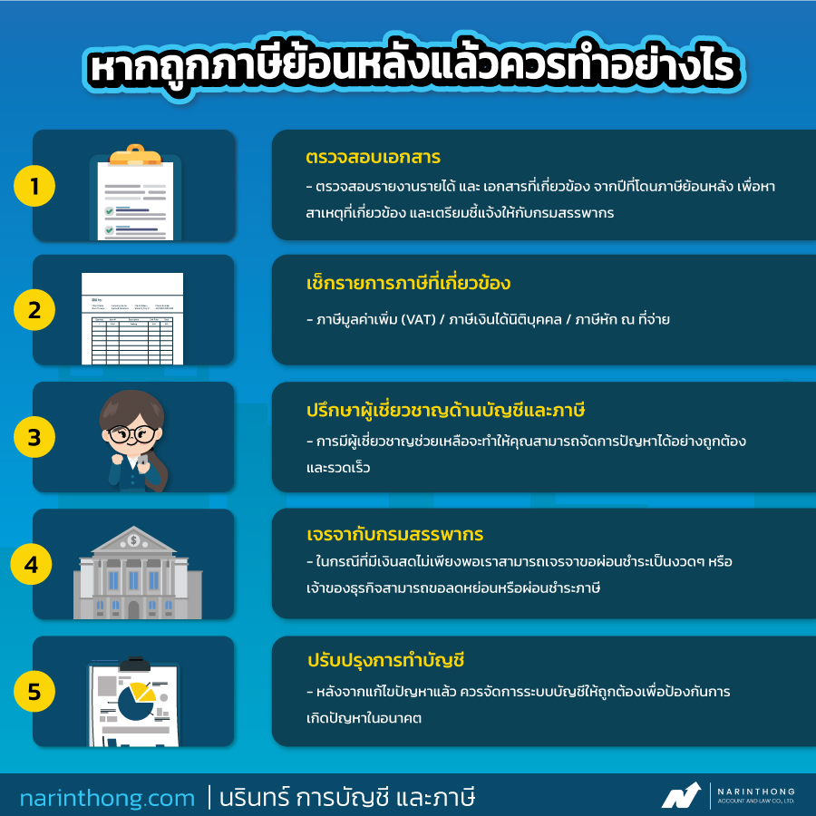 ขายของออนไลน์โดนภาษีย้อนหลัง ควรทำอย่างไร