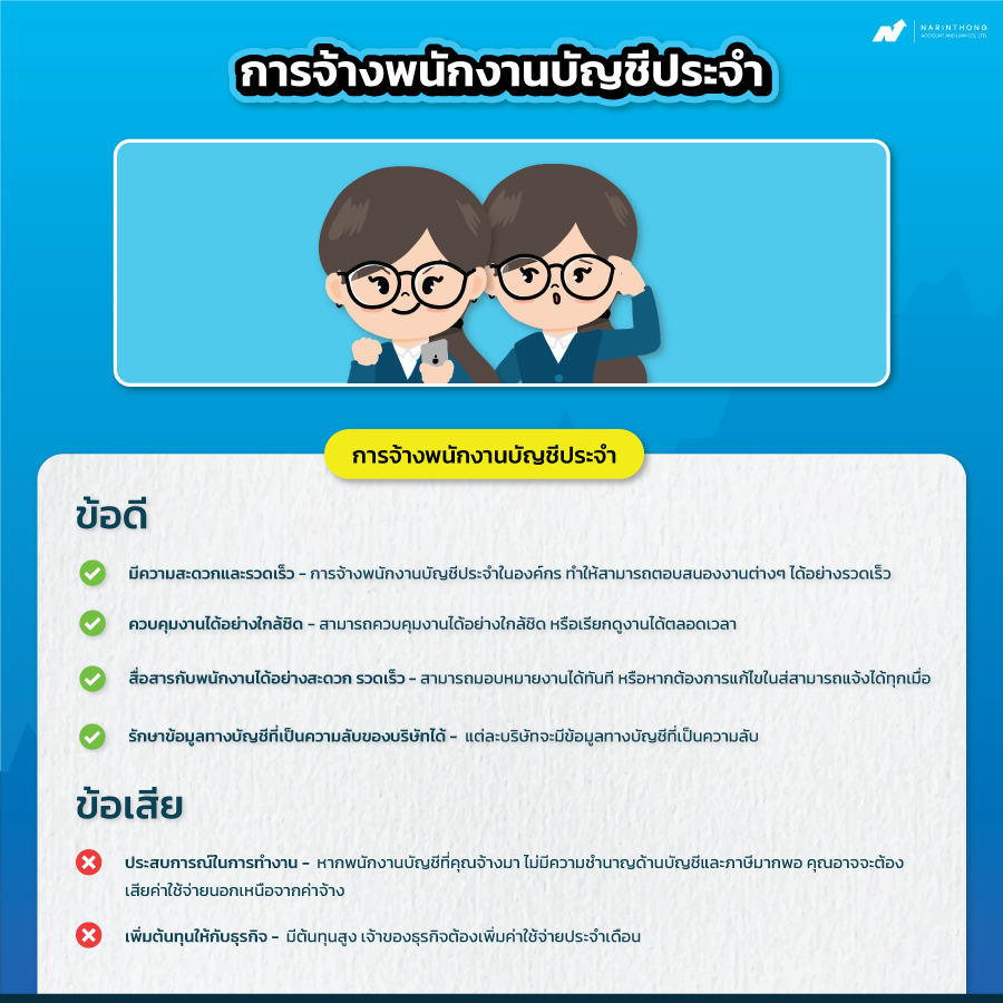 จ้างสํานักงานบัญชี