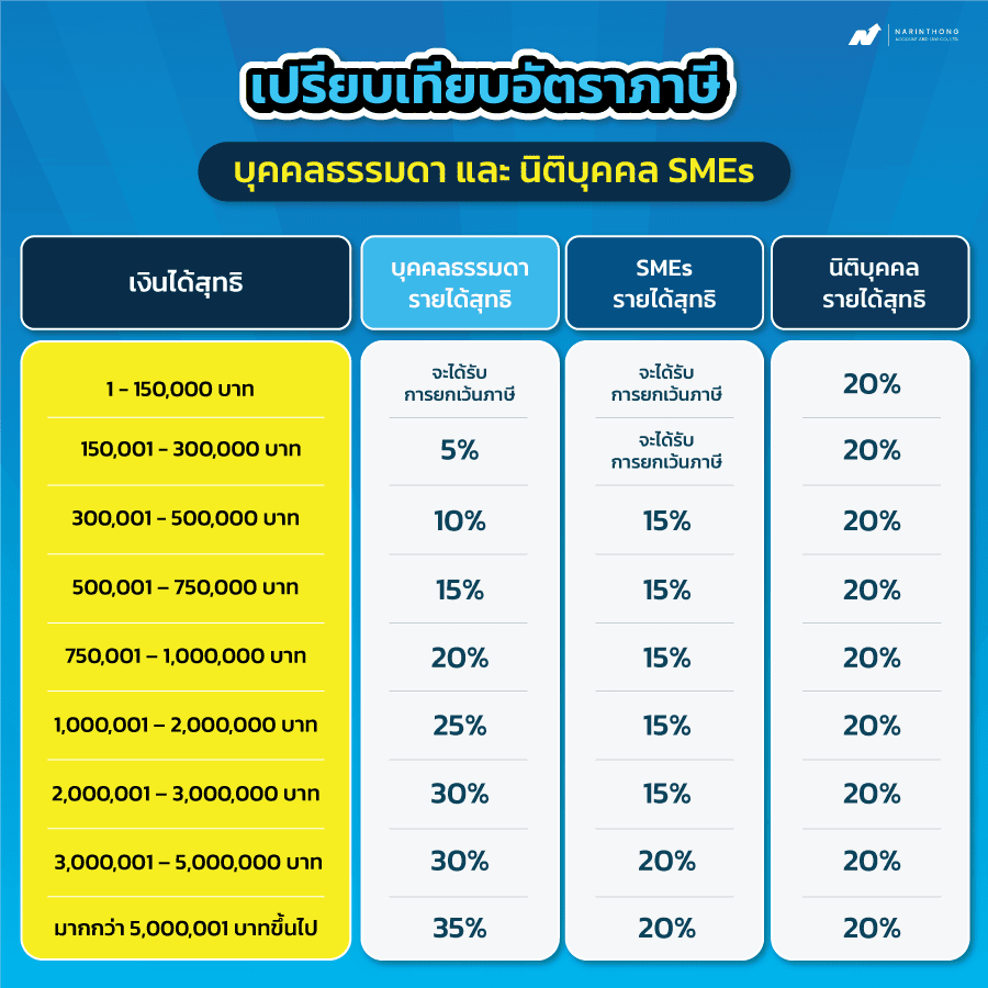 จด บริษัท