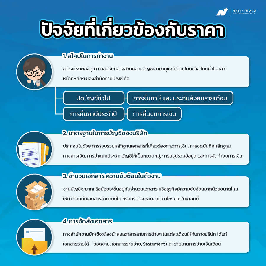 รับทําบัญชีราคา