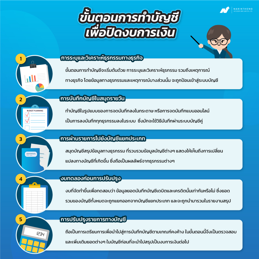 ขั้นตอนการทำบัญชี