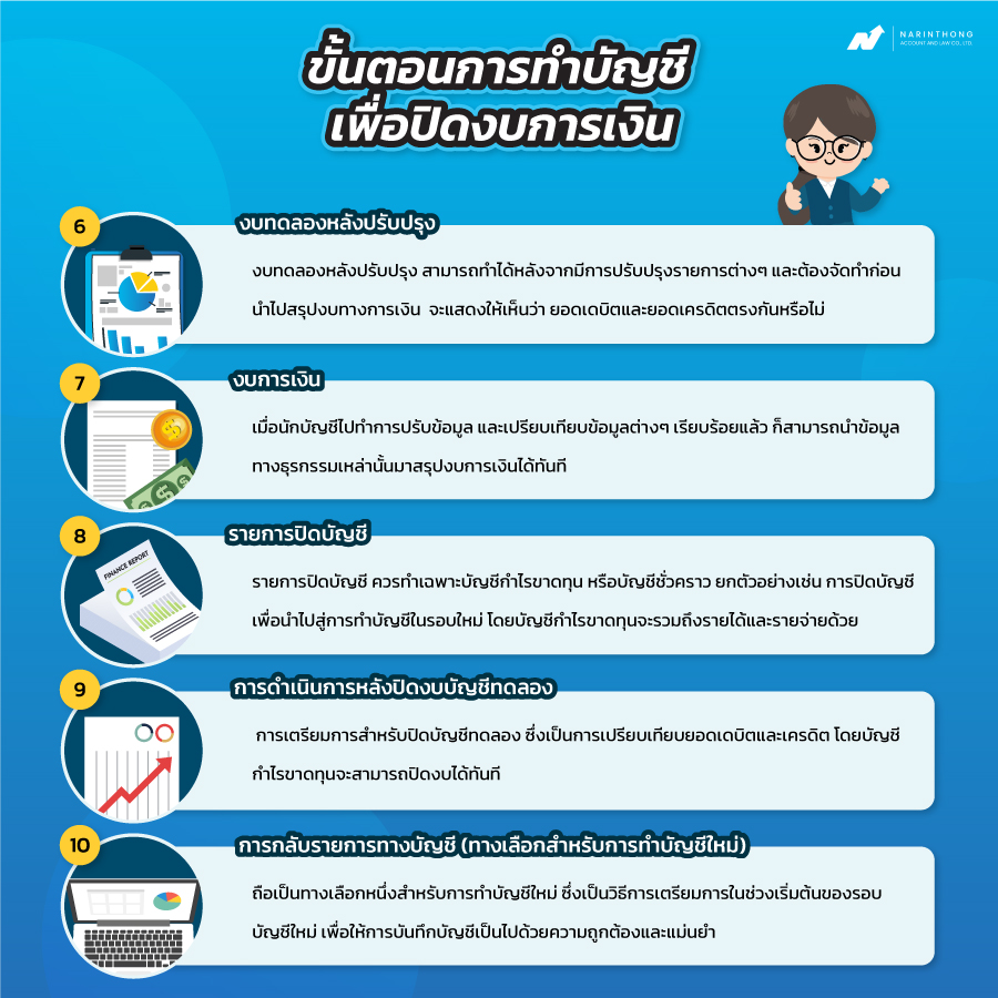 ขั้นตอนการทำบัญชี