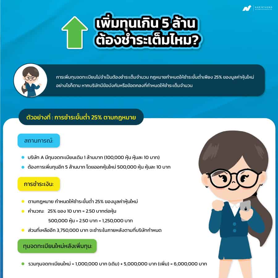 เพิ่มทุนเกิน 5 ล้าน ต้องชำระเต็มไหม?