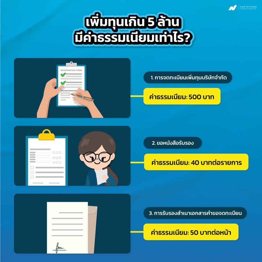 เพิ่มทุนเกิน 5 ล้านมีค่าธรรมเนียมเท่าไร?